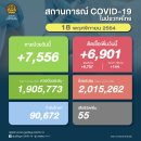 [태국 뉴스] 11월 18일 정치, 경제, 사회, 문화 이미지