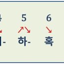 태국 단기선교를 준비하며 우리가 알아야 할 것들(태국의 언어) 이미지