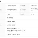 힐즈파크_푸르지오2단지@ 이미지