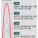 케이통신 네이버블로그