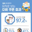 수원시민쿠폰 중부일보