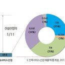 국토건축사사무소