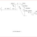 S2.III : 人類 歷史는 곧 復歸 攝理 歷史다. Line : 27. 이미지