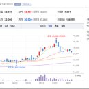 빅토리유통 네이버블로그