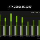 엔비디아 &#34;지포스 RTX 2080, GTX 1080보다 1.5배 빨라&#34;, DLSS 적용시 2배 성능 이미지