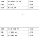 천주교대전교구둔산동성당 이미지