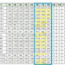 [아파트미] 영종하늘도시 중구 실거래가 (8.20) 영종센트럴푸르지오자이 등 이미지