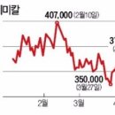 국제케미칼 이미지