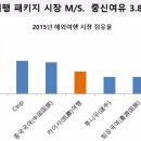 중신여행사 이미지