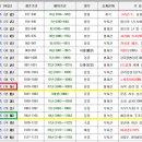 (블로그) 로마의 콘스탄틴 대제와 고려의 15대 왕 숙종의 관계 이미지