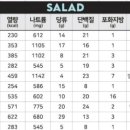 달리는커피창동역점