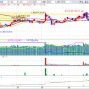 ㈜경인양행 이미지