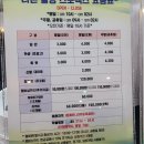멀티스포렉스 | 가족모임하기 좋은 동탄 볼링장 추천 라온 볼링 스포렉스 솔직후기