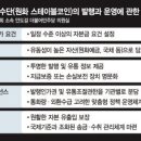 원화 스테이블코인 법제화 속도… 범부처 협력체계 구축 이미지