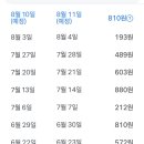 최태원이 싫은이유 이미지
