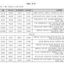 2024 전기 학위청구논문 공개발표 일정표입니다. 이미지