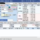 9월12일 매매일지 이미지