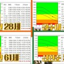 '회장님네' 김용건, '77세 득남' 비결 이거였나…"허리 건강 1등! 뼈 나이 28세!" [종합] 이미지