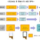 멜파스의 상한가 이유는??? 中기업으로 최대주주 변경 이미지