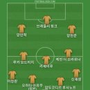 이탈리아 감독으로 피를로가 선임되어서 베스트11 이미지