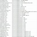 대림한숲공인중개사사무소 이미지