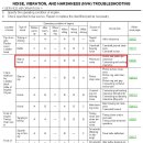 최종진단 - 메탈 베어링(메달, 로드베어링(Rod Bearing)) 소음 이미지