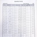 고은소리음악학원
