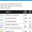 빛이나약국 이미지