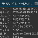 해파랑길14차(23코스일부,24코스완보) 이미지