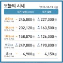 2012.10.19 오늘의 순금시세★ 예쁜커플링,예물컬렉션☆예물반지 집에서 편리하게! 해피웨딩주얼리 제공 이미지