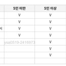 (주)아이비케이캐피탈노동조합 | [제로베이스 HR스쿨] 13주차 노무법무