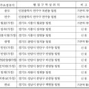동해기술단 이미지