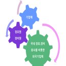경비지도사 주택관리 취업관련 시행현황,동향 분석 이미지