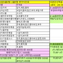 (주)산본환경 이미지