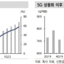 “SK텔레콤, MNO매출 통신3사 1위…수급은 불리” 이미지