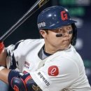 (주)롯데자이언츠 이미지