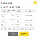 DOG RIVER...GO AWAY..|약대생 3학년|개강직전~개강첫주