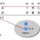 재복(財福)과 처복(妻福)을 모두 갖춘 사주 이미지