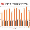지에스골프아카데미 - 동구 신암로 70 | 지에스골프아카데미
