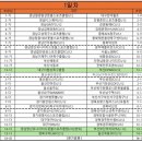 춘천 유나이티드 축구클럽 이미지