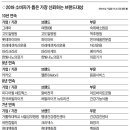와이케이컨설팅 이미지