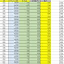 8월 [산재/고용] 보험료 입니다. ( 입금 및 확인 댓글 9/25일 까지 입니다.) 이미지