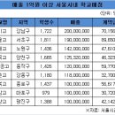 자양고매점 이미지