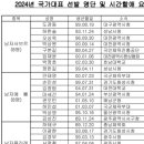 현준 전국체전 펜싱 금메달 이미지