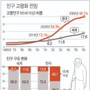 대한약품공업(주) | 다가올 확정적인 미래에 투자하고 싶습니다.