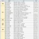 폴리파크 형곡점 이미지