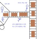 쿠 팡 알바를 그만둔 이유 이미지