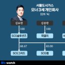김종한