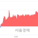(주)뉴트리코 서울경제