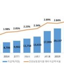 본인부담상한제 소송 87%가 kb손해보험 왜 이미지